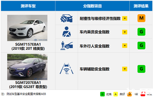 整体表现出色 中保研发布别克君威碰撞成绩