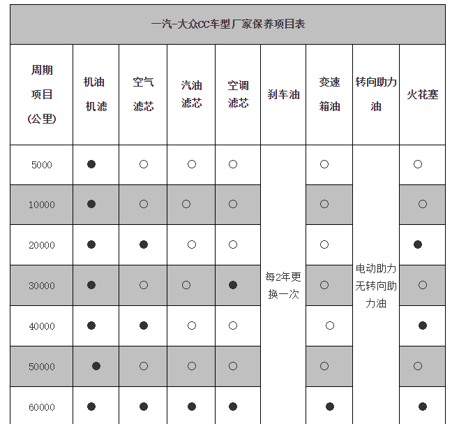 昂科威保养周期表28t图片