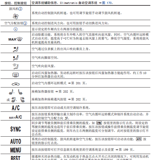 迈腾330豪华空调说明图片