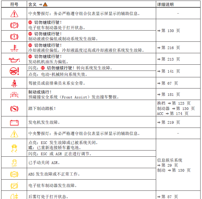 大众新迈腾仪表盘指示灯图解,迈腾仪表盘图标大全