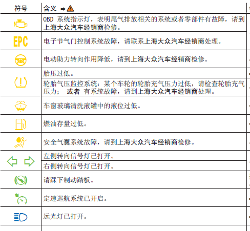 帕萨特报警标志图片图片