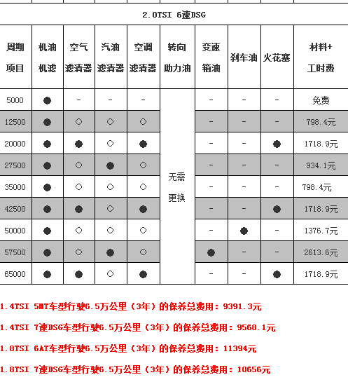 11款帕萨特配置参数表图片