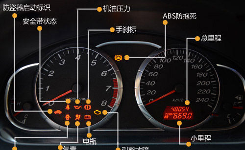 大众新桑塔纳仪表盘指示灯,新桑塔纳指示灯图解