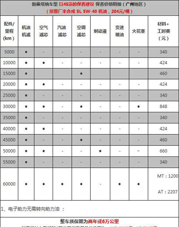 大众新桑塔纳保养费用明细新桑塔纳保养费用标准