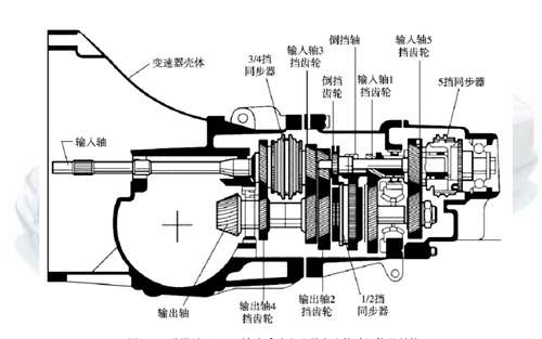 大众桑塔纳5速变速箱拆装图,桑塔纳5档变速箱分解图