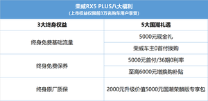 荣威RX5 PLUS正式上市 领潮惊喜价9.88-13.48万元