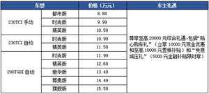 2万礼遇加持，全新一代瑞虎8奏响品质升级号