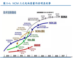 特斯拉强调未来用无钴电池 为什么却离不开钴？ 