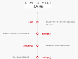 加入豪华套餐 给你不一样的哈弗H9