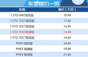 想买BEIJING-X7？ 推荐1.5TD DCT致潮版