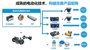 看不见的强大 试驾广汽丰田C-HR EV