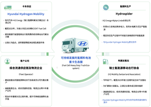 全球首款氢燃料重卡上路，加氢8-20分钟续航400km