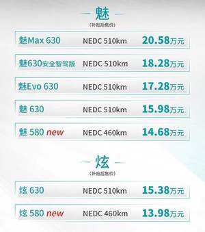 实力悍将热度不减 埃安S因何霸占新能源车热搜榜