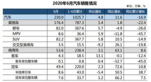 连续12个月同比下滑 新能源市场反击何时到？