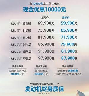 售价6.99万起 奇瑞全新一代瑞虎5x上市