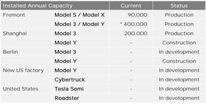 马斯克跻身全球第五大富豪的原因找到了