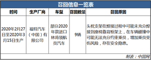 头枕支架存安全隐患 福特召回部分进口林肯领航员