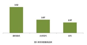 捷豹路虎稳了吗？经销商库存持续高企难题未缓解