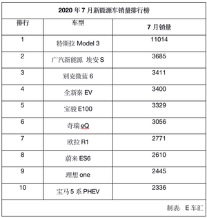 没有超国民待遇 这个中国品牌靠硬实力崛起