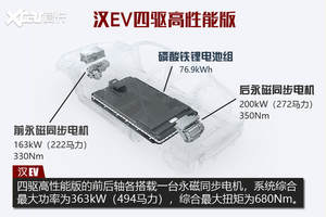 “汉”的另一半 测试汉EV四驱高性能版