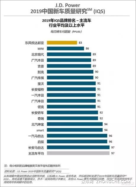 20万选中型SUV，无充值推荐红旗HS5