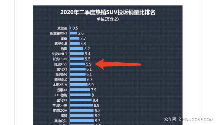 20万选中型SUV，无充值推荐红旗HS5