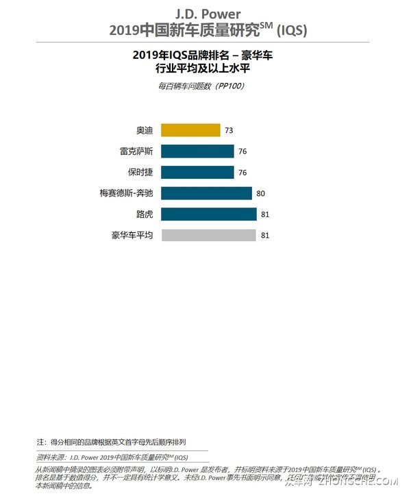 20万选中型SUV，无充值推荐红旗HS5