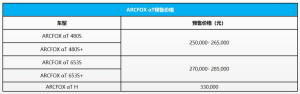 ARCFOX定名“极狐”，首款量产车型ARCFOX αT开启预售