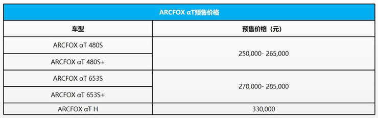 ARCFOX定名“极狐”，首款量产车型ARCFOX αT开启预售