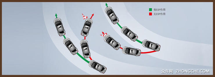 厂商最易减配的几个安全配置，买车务必擦亮眼睛