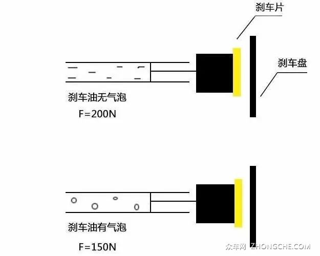 刹车油是否超过两年没换？该换了！
