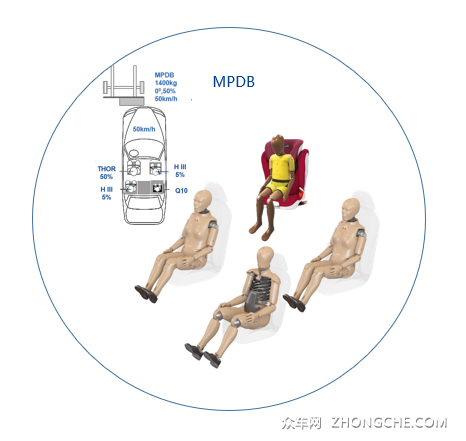 C-NCAP 2021版新规将引入MPDB车对车碰撞形态
