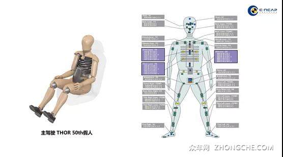 C-NCAP 2021版新规将引入MPDB车对车碰撞形态