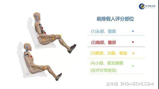 C-NCAP 2021版新规将引入MPDB车对车碰撞形态