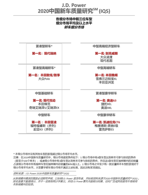 国内新车质量排名出炉 广汽品牌获多项第一