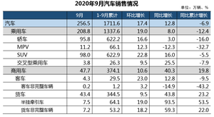 这家车企最近抢走了长安和吉利的风头