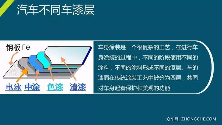 保护车漆光亮如新需要做对三件事