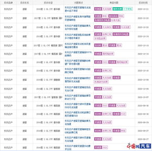 一过质保就要自费更换 逍客车主呼吁：为啥通病无人管？