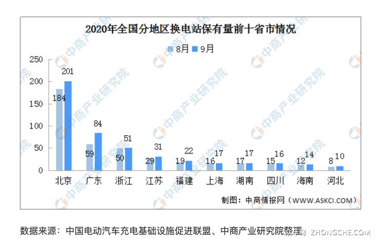 蔚来BaaS靠换电解决里程焦虑靠谱吗？