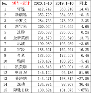 对比轩逸与卡罗拉 吉利星瑞“颠覆”力有多少成色？