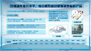 秒懂NVH！带你看北京越野BJ40如何越“野”越静