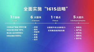 广汽“十四五”规划与“双子星”计划发布