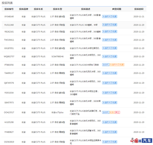 长安CS75 PLUS涉嫌虚假宣传 高清360影像变标清还卡顿
