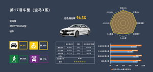 全新BMW 3系获C-NCAP超五星好评