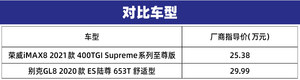 实力新秀叫板全能老将 荣威iMAX8与别克GL8该怎么选？