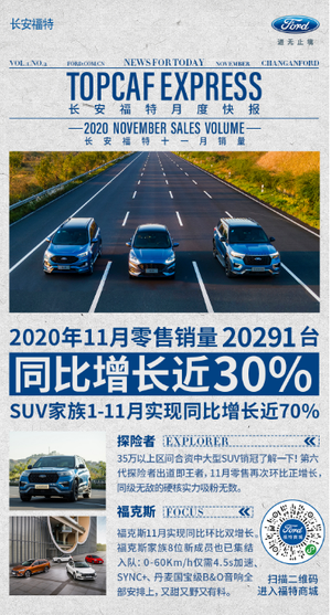 长安福特11月零售销量20291台 同比增长近30%