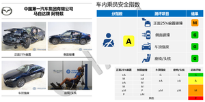 国产阿特兹中保研碰撞成绩意外“翻车”：A柱弯折、气囊未形成保护