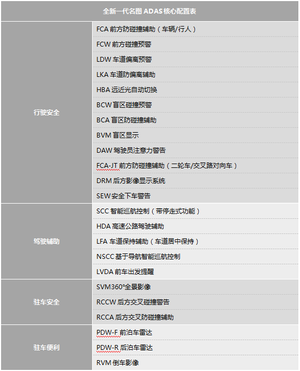 配备L2级智能驾驶辅助系统的全新一代名图 