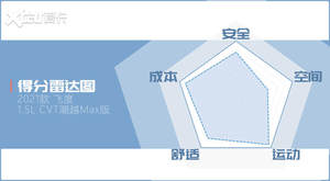 测试广汽本田飞度 当“超跑”回归实用
