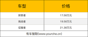 智能豪华越野SUV WEY坦克300上市 售17.58万-21.38万元